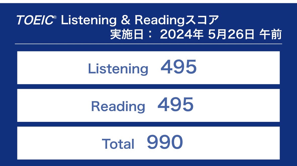 2024年5月26日TOEIC公開テストの結果