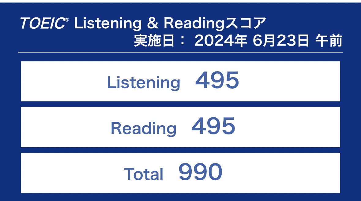 2024年6月23日TOEIC公開テストの結果