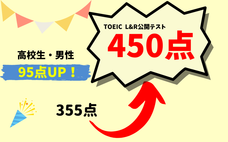 【90点UP】355点 → 450点　R・S様（高校3年生・男性）