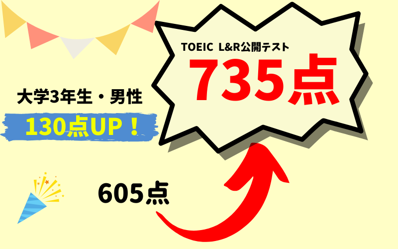 【130点UP】605点 → 735点　S・T様（大学3年生・男性）