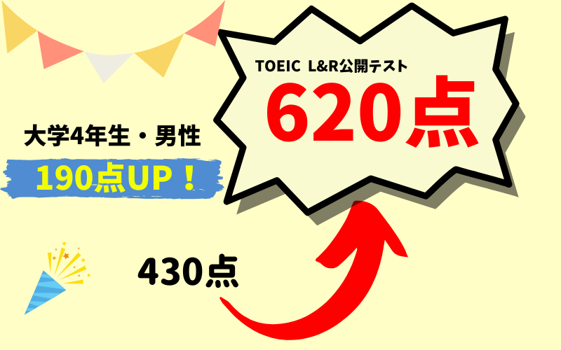 【190点UP】TOEIC430点 → 620点　T・S様（大学4年生・男性）